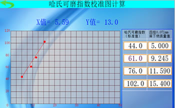 觸摸屏哈式可磨指數(shù)測(cè)定儀校準(zhǔn)圖